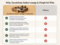 TerraFirme Ember Lounge & Firepit Set — Comparison